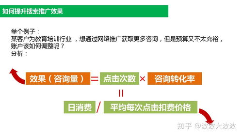 线上广告推广 360搜索推广实战指南