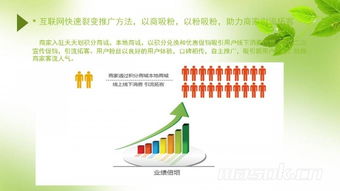 线上广告投放，让你的生意火爆全网——老板必看
